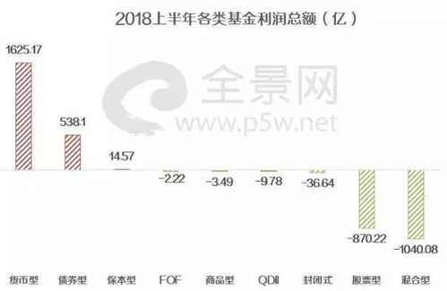 股票型基金亏掉百分之40还有翻本的可能吗