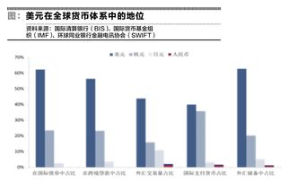 货币锚定是什么意思