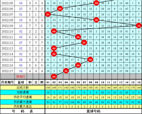 小王子双色球第118期定位推荐 2路红球助攻,第三位关注08