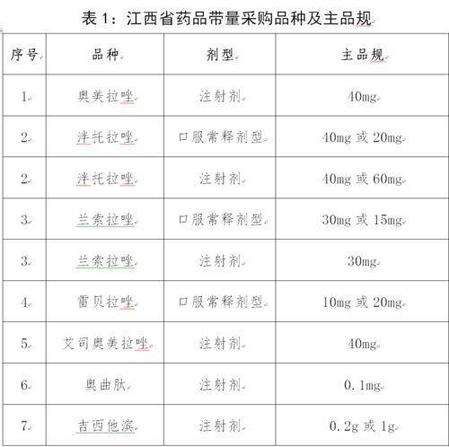 7个品种 江西带量采购开启双信封模式