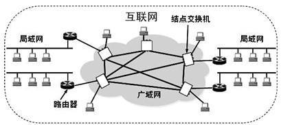 CERNET，NCFC，NOVELL哪个属于局域网？