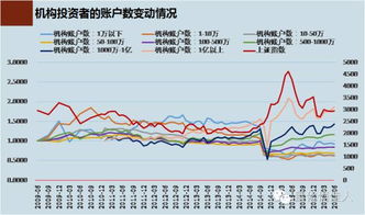 在股市上主力机构能否知道每个成交散户的账户号码吗?