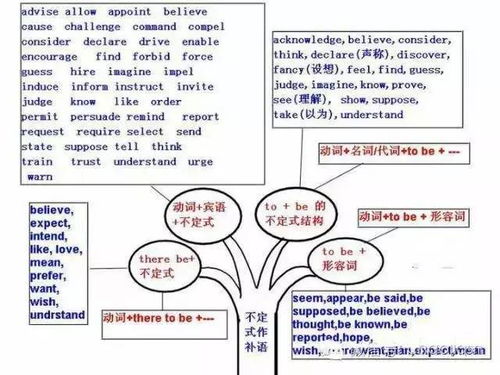 初中英语知识点思维导图 