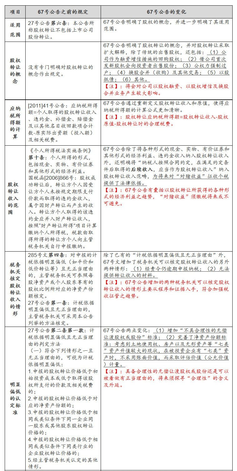 公司股权转让税费有哪些