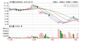 ST博元后市怎样