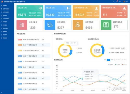 责任 天拓四方愿再次助力各市区政府抗疫保供贡献力量