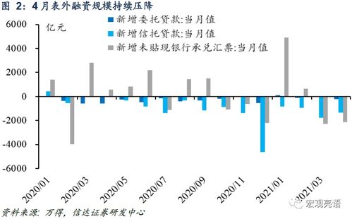 怎么查询股票的β系数?