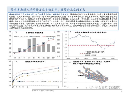 债券价值已备,等待东风 债券相对价值体系跟踪第三十三期