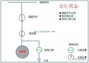 电气设备的四种状态,你知道吗 9月17日