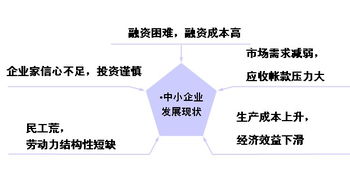 现在中小企业采用哪些成本控制方法