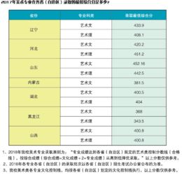 辽师大录取分数线(辽宁师范大学分数线)