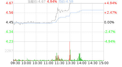 股票怎么看走势、起步金额需要多少？