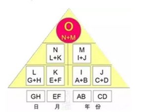 12星座找对象最看重什么 你会是令他动心的那个人吗