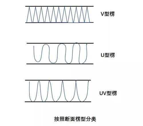 每年网购消耗瓦楞纸箱竟达100亿个,生产瓦楞纸箱还得靠这六大机械设备