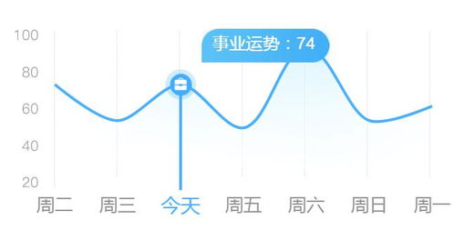 金牛缺激情 双子忙碌多