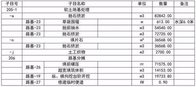 公路工程定额路基填土掺灰1000方在石灰含量是5%的情况下生石灰重量是如何计算出来