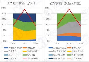 未分配利润增加的原因