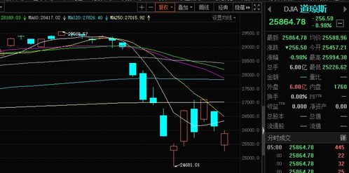 请问股市中的点是什么意思？比如5000点 3600点？