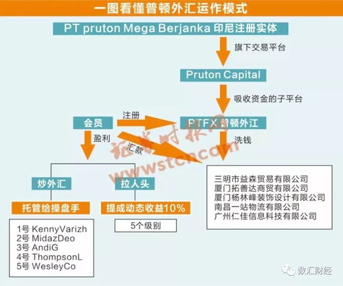 济南做外汇的业务员提成多少啊？