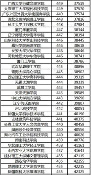 2020年高考成绩查询？2020各大学录取分数线一览表