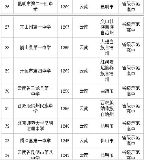 云南玉溪减肥训练营排行榜云南普洱茶都有那些地方产 