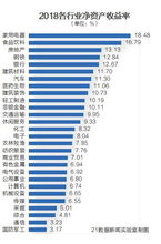 资产负债率应该是多少,多少最好,过高或过低会出现什么问题