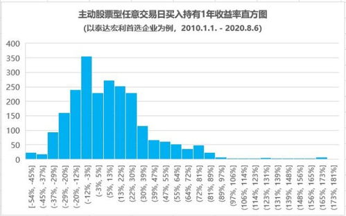 混合型基金如何看它持有什么股?