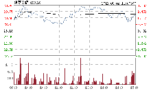 10送2转3派2是什么意思？