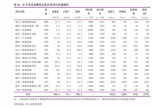 股东分配方案什么时候实施