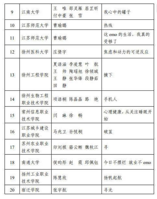 记录生活的视频脚本范文—适合大学生在校拍的视频脚本？