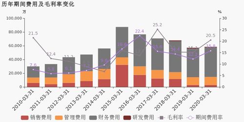 神火股份，还要降几天，这股怎样