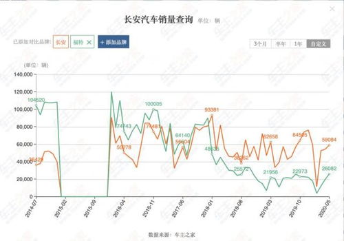 凯乐科技，长安汽车这两只股票后期走势怎么样？