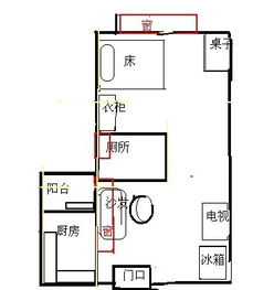 麻烦各位大师帮我看看这房子的格局风水怎样 主要比较顾忌的是这厕所是不是算是房子的中间 听说不好 