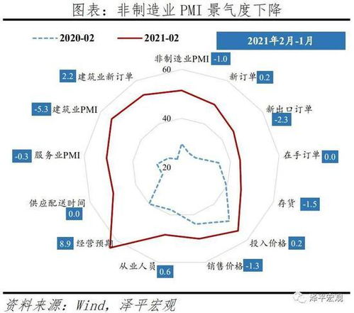 任泽平 经济K型复苏 通胀预期抬头