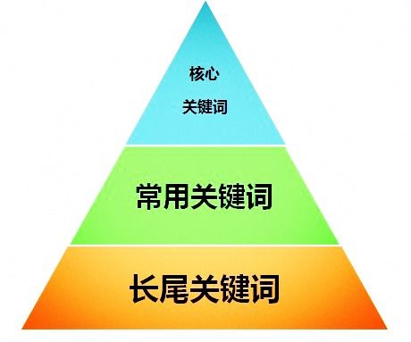 查重顺序调换：提升SEO效果的秘密武器？