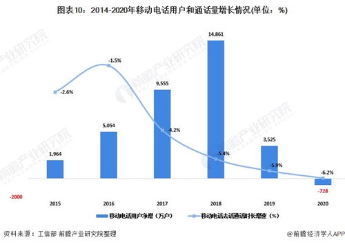 通信行业路测门槛高吗，前景如何