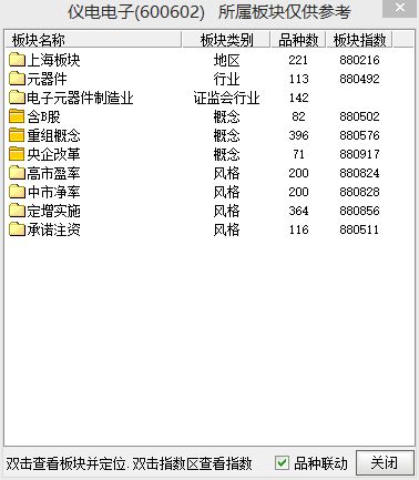 仪电电子是什什么板块