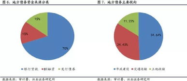 PPP模式概念股为什么这么火爆