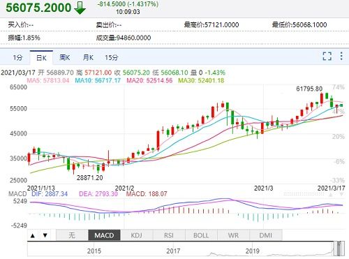 比特币今日走势,2025未来人预言比特币