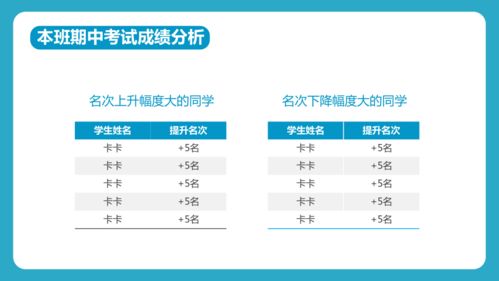 期末考试结果分析总结 小学生主题班会通用版课件 共25张PPT 