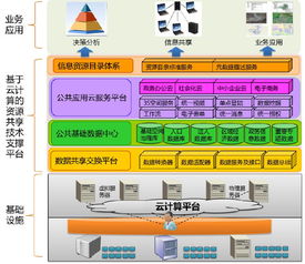 云计算要建很多服务器吗(云计算发展对数据中心和设备有哪些新要求)