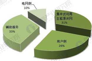 储能材料技术专业就业前景