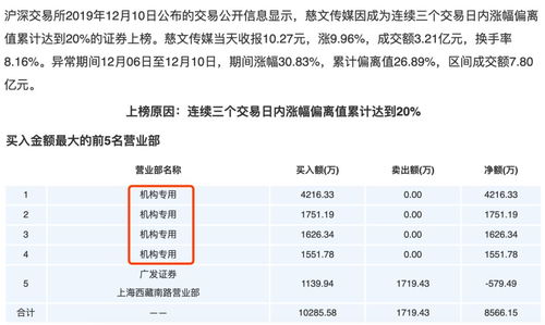 像保险、QFII等有专门席位和基金租券商席位的买卖股票要佣金吗？费用交给交易所吗费率怎算？