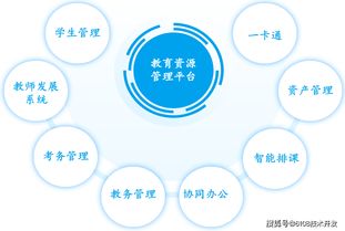 智慧教育管理系统方案 APP 小程序 公众号 网站