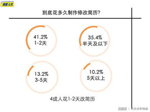 谁能帮我改改简历？让企业给我一个面试的机会就好。