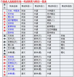 成人高考的 计算机科学与技术 专升本,具体考那几科,并且难度怎么样 