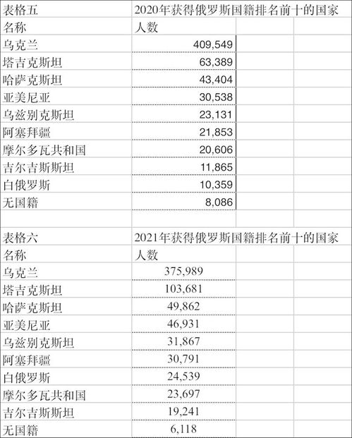 核查 中国30年来竟无一人移民俄罗斯