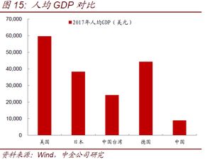 现在的股票风险有多大。如果要做能做多少。政府和人民是否支持做