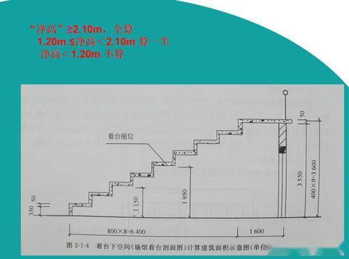 比如说现在有一个长宽高各2，3，10m的脚手架要搭.如何计算面积量?