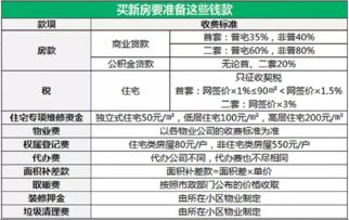 问问大家新房交接有哪些费用